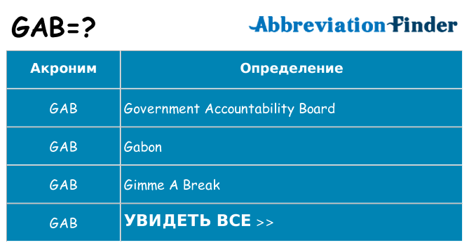 Что означает аббревиатура gab