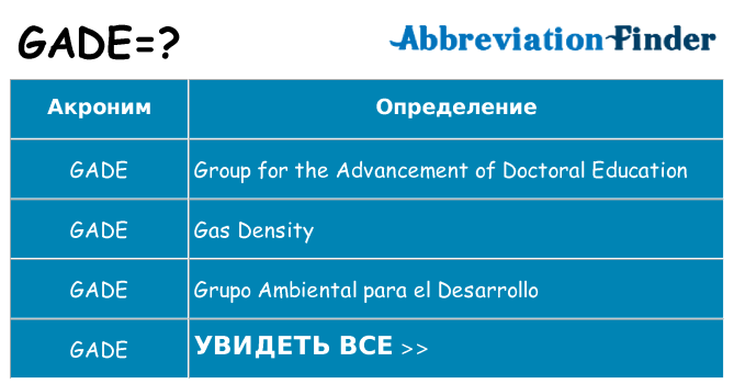 Что означает аббревиатура gade