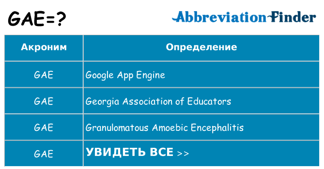 Что означает аббревиатура gae