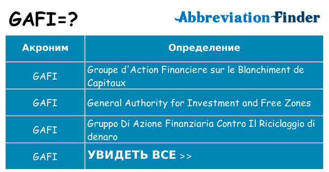 Что означает аббревиатура gafi