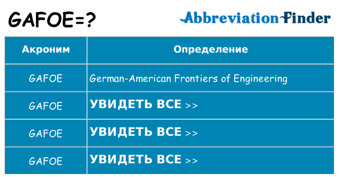 Что означает аббревиатура gafoe