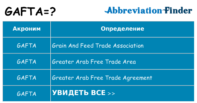 Что означает аббревиатура gafta