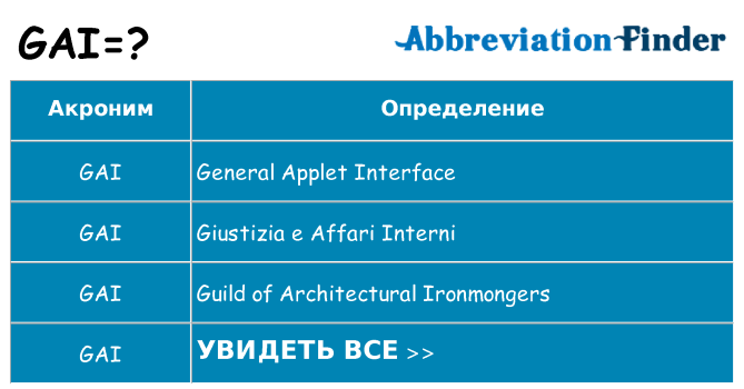 Что означает аббревиатура gai