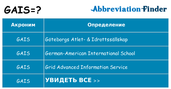 Что означает аббревиатура gais