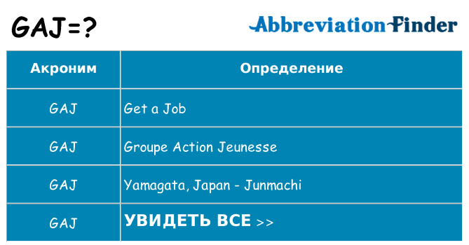 Что означает аббревиатура gaj