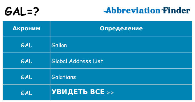 Что означает аббревиатура gal