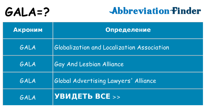 Что означает аббревиатура gala