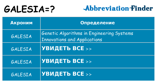 Что означает аббревиатура galesia