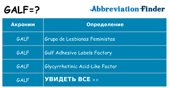 Что означает аббревиатура galf