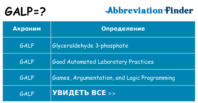 Что означает аббревиатура galp