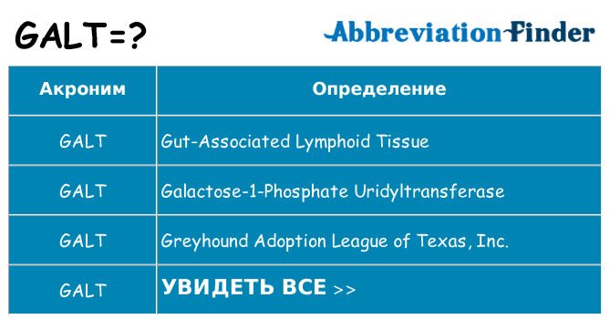 Что означает аббревиатура galt