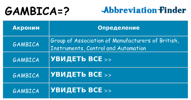 Что означает аббревиатура gambica