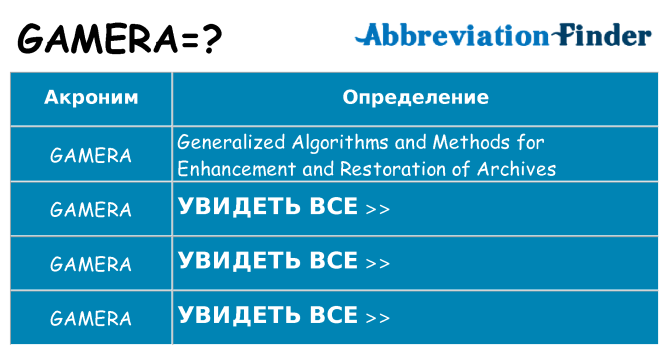 Что означает аббревиатура gamera