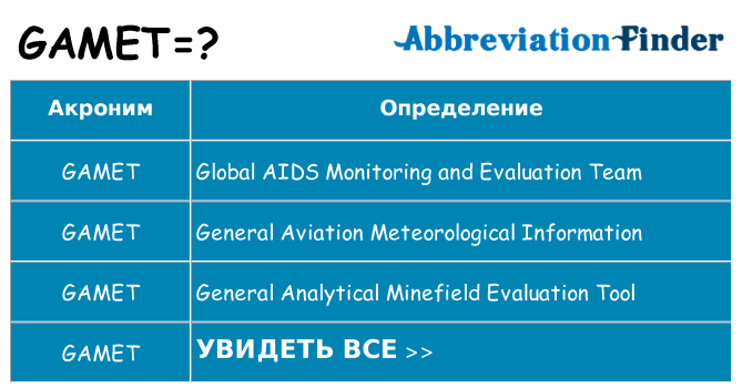 Что означает аббревиатура gamet