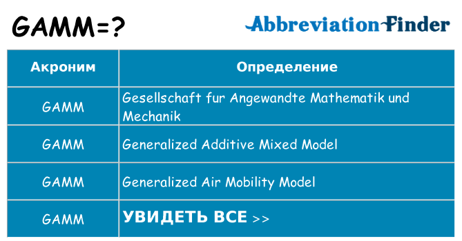 Что означает аббревиатура gamm