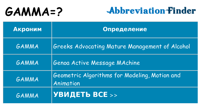 Что означает аббревиатура gamma