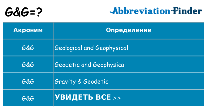Что означает аббревиатура gg