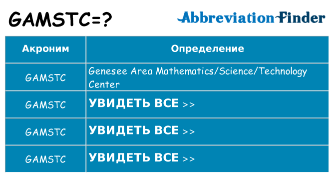 Что означает аббревиатура gamstc