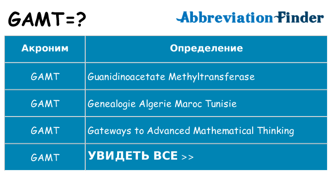 Что означает аббревиатура gamt