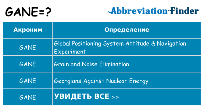 Что означает аббревиатура gane