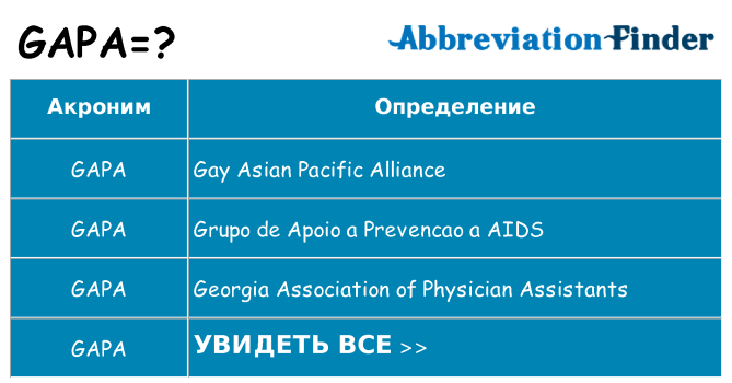 Что означает аббревиатура gapa