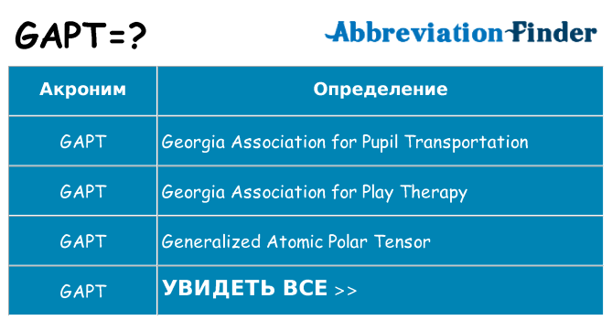 Что означает аббревиатура gapt