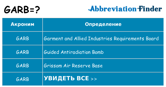 Что означает аббревиатура garb