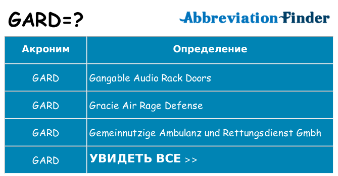 Что означает аббревиатура gard