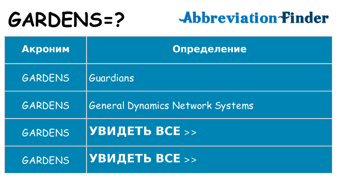 Что означает аббревиатура gardens