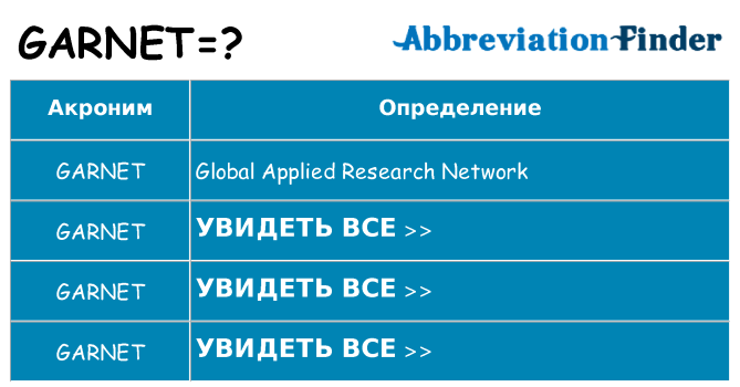 Что означает аббревиатура garnet