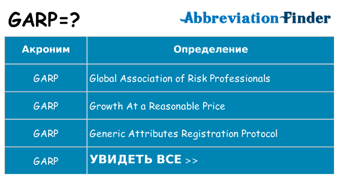 Что означает аббревиатура garp