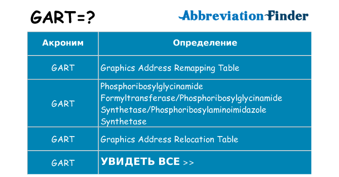 Что означает аббревиатура gart