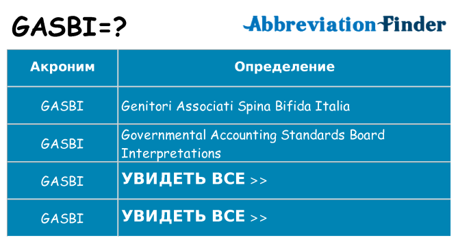 Что означает аббревиатура gasbi