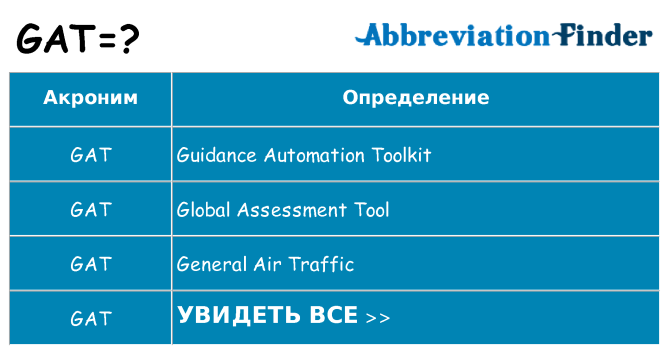 Что означает аббревиатура gat