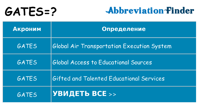 Что означает аббревиатура gates