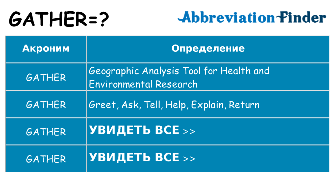 Что означает аббревиатура gather