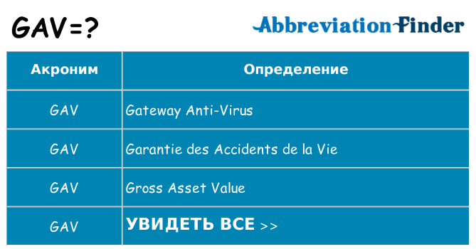 Что означает аббревиатура gav
