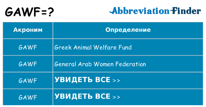 Что означает аббревиатура gawf