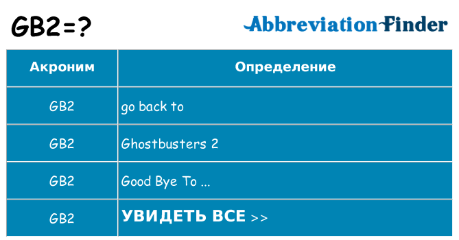 Что означает аббревиатура gb2