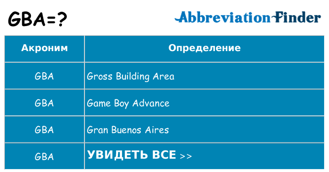 Что означает аббревиатура gba