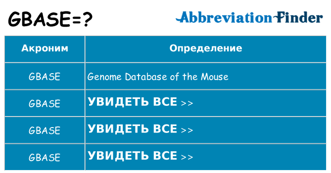 Что означает аббревиатура gbase