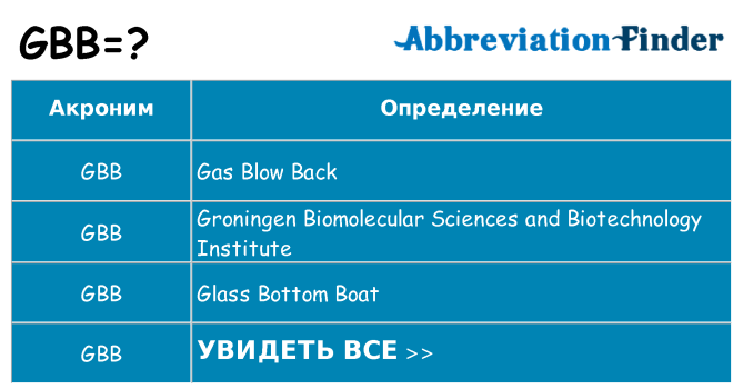 Что означает аббревиатура gbb