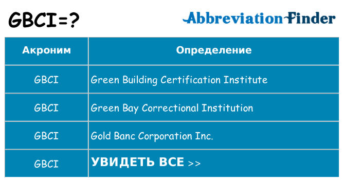 Что означает аббревиатура gbci
