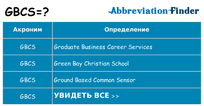 Что означает аббревиатура gbcs
