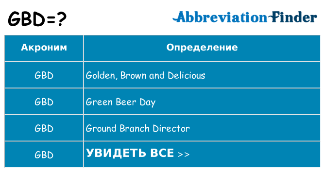 Что означает аббревиатура gbd
