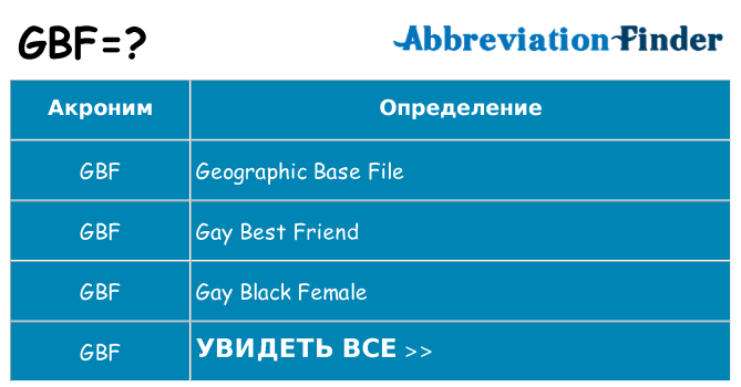Что означает аббревиатура gbf
