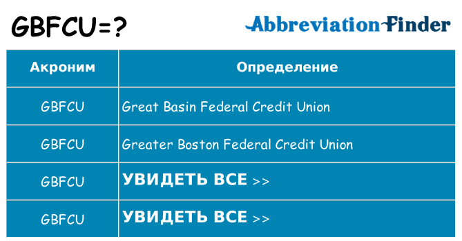 Что означает аббревиатура gbfcu