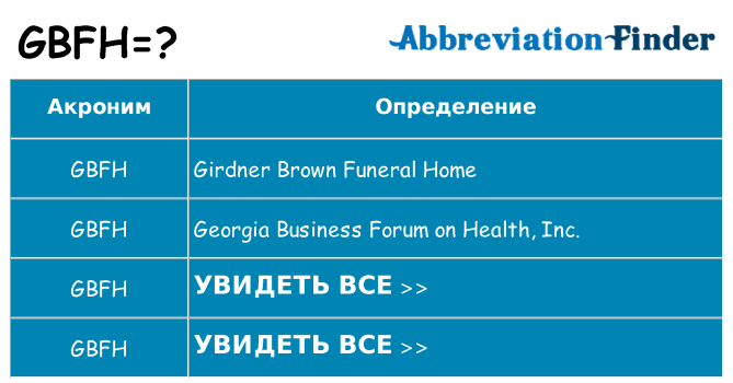 Что означает аббревиатура gbfh