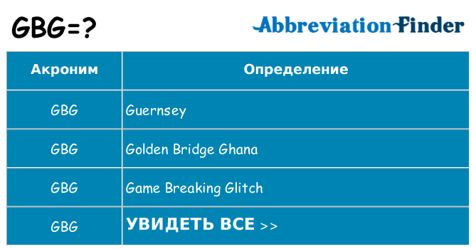 Что означает аббревиатура gbg