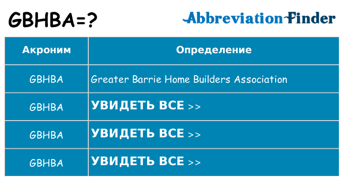 Что означает аббревиатура gbhba